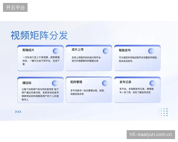内容创作团队由人工剪辑向智能拆条转型 提升内容生产效率